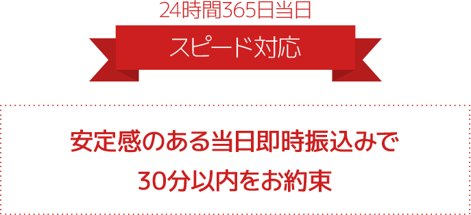 24時間365日当日スピード対応|安定感のある当日即時振込みで30分以内をお約束