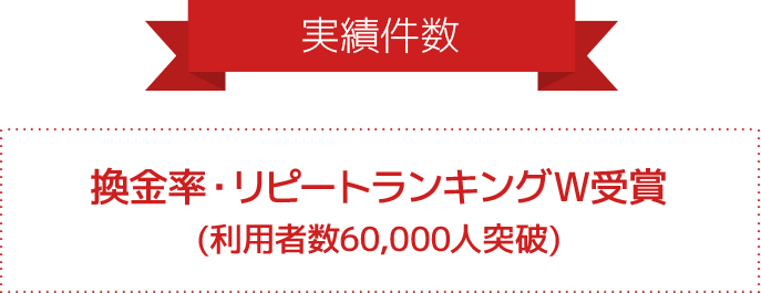 実績件数90%以上お蔭様で換金率・リピートランキングW受賞(利用者数60,000人突破)